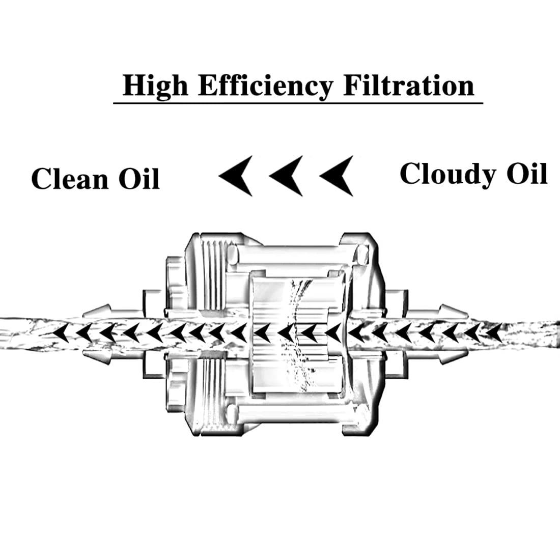 Filtro per , filtro carburante, resistente, magnetico, universale per
