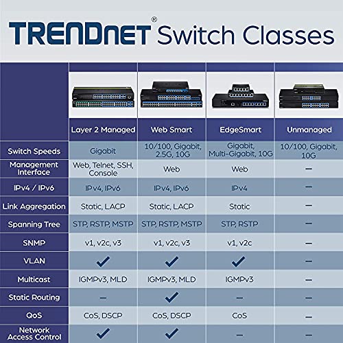 Image of TRENDnet 28-Port Web Smart Switch, 24 x Gigabit Ports, 4 x 10G SFP+ Slots, High Speed Network Uplinks, 128 Gbps Switching Capacity,1U Rack Mountable,Lifetime Protection, Black, TEG-30284
