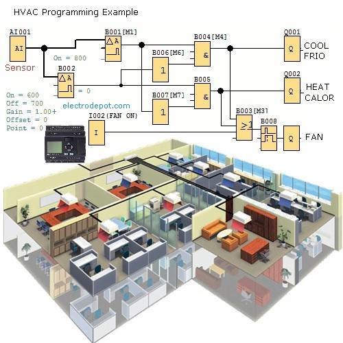 Programmable Ladder Logic Controller Kit Plc Power Supply Software Usb ...