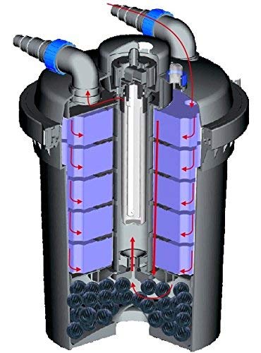 Pond H2o Pressurized 2600 Gallon Pond Filter, for Water Garden Koi Fish Ponds up to 2600 Gallons
