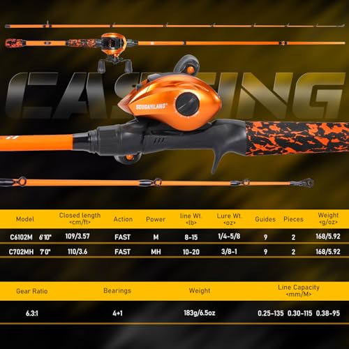 Sougayilang Combo Baitcaster – Caña de Pescar IM7 Graphite M/MH 2 piezas 7 pies, Carrete de Alta Velocidad 6.3:1, 18LB Drag para Bass, Catfish, Trout, Panfish miniatura 5