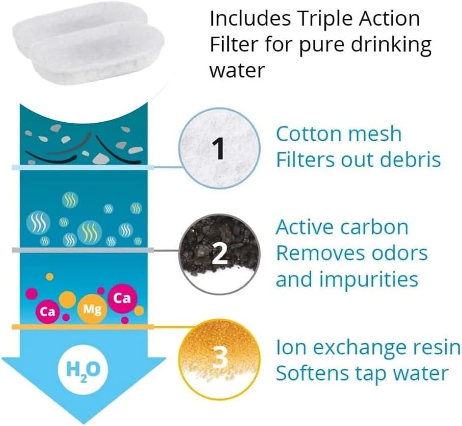 3.2L Stainless Steel Automatic Pet Water Fountain – Smart Cat & Dog Water Dispenser with Transparent Window, Drinking Bowl for Pets (Standard Version, Type 1)