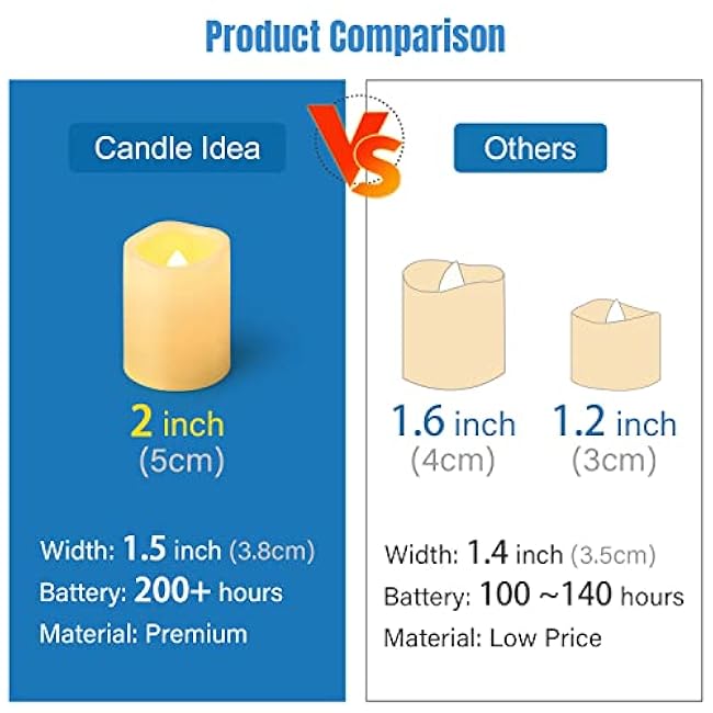 CANDLE IDEA Flameless LED Votive Candles 24 Pack, 1.5 x 2, Battery Operated Flickering Electric Outdoor Flameless Tea Lights, Fake Tealight Candle Bulk for Wedding, Christmas, Halloween Decorations