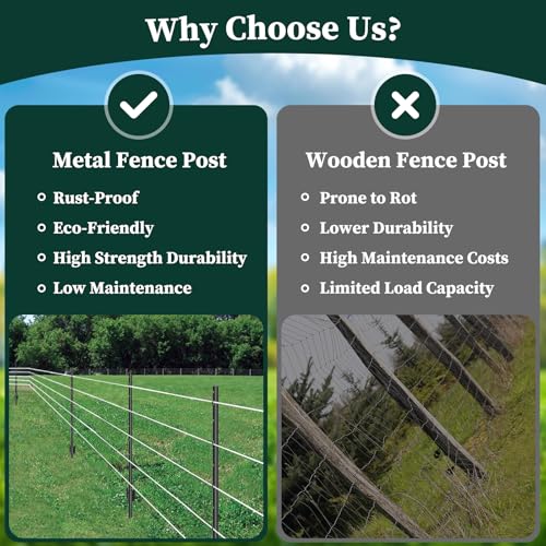 20 Pack Garden Fence Post, 4 Feet Heavy Duty Metal U-Post for Wire Fence, No Dig Garden Fence Stakes for Temporary Fencing, Electric Fence Wire, Corner Anchor, and More-Black - Image 3