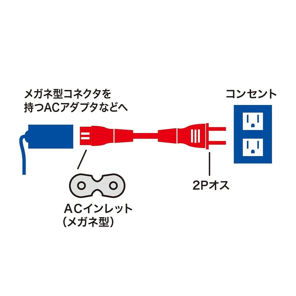 Amazon.co.jp: Tatsusen 1.5M AC電源ケーブル メガネ型コネクター