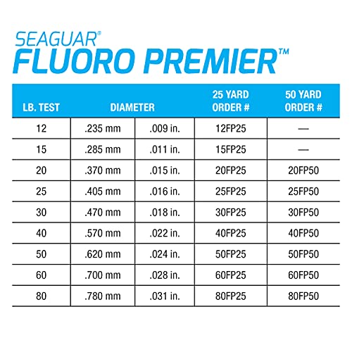 Seaguar Fluoro Premier 25-Yards Fluorocarbon Leader (80-Pounds), Clear (900406) #TOP5