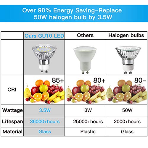 GU10 LED Bulbs 50W Halogen Equivalent, 5000K Daylight White Track Light Bulbs, 3.5W 350Lumens, CRI>85, 120 Degree Beam Angle Bulbs for Spotlight, Recessed Light, Flood Light, Non-Dimmable, Pack of 12 - Thumbnail 4