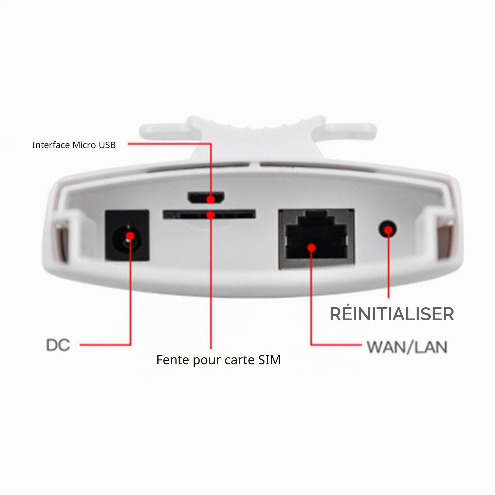 Routeur WiFi 4G LTE Extérieur POE avec Emplacement Carte SIM et Modem 300 Mbps, 2 Antennes 5 dBi, Mobile WiFi