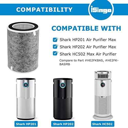 Image of HP202 Replacement Filter Compatible with Shark HP200 Series, HP201, HP232, HP302 & HC502 Air Purifier MAX, Part #HE2FKBAS, HE2FKBASMB, HE2FKPET, HE2FKPRO (1-Pack)