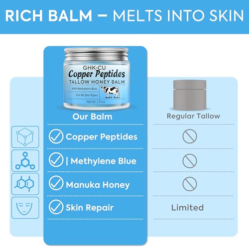 Image of Copper Peptides GHK-Cu Beef Tallow Honey Balm: Anti Aging Blue Balm with Methylene Blue, Manuka Honey & Vitamin E - Deep Moisturizer for Face & Body, Repair Dry, Sensitive & Mature Skin - 2oz