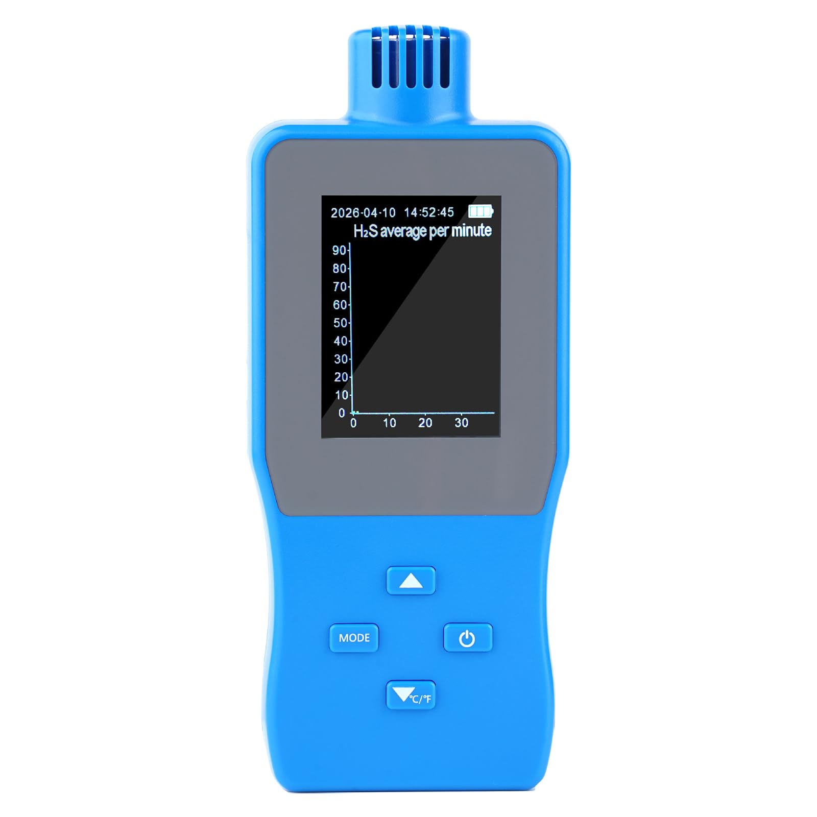 Monitor multifuncional para sulfuro de hidrógeno en refinación de petróleo y mantenimiento de tuberías en lugares de trabajo, instrumento de detección ambiental y de trabajo