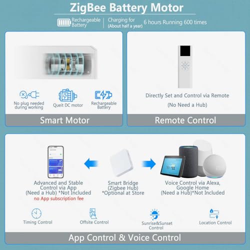 Image of Motorized Zebra Blinds Custom Size Smart Dual Layer Shades for Windows with Remote | Assembled in USA | Electric Day and Night Privacy Light Filtering Rechargeable Quiet Motor Window Shades