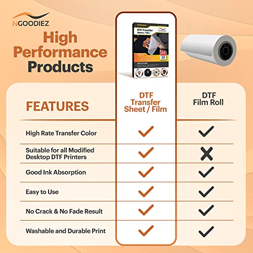 Ngoodiez Dtf Transfer Film - Double-Sided Heat Transfer Paper For T Shirts, Matte Clear Dtf Transfer Paper Used On Dtf Transfer Printer, Vivid Color Transfer Sheets, A4 (8.3" X 11.7") 100 Sheets #TOP7