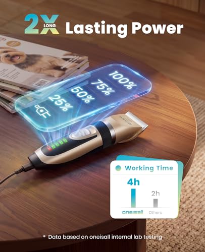 oneisall Dog Grooming Clippers with LED Display for Dogs & Cats - Image 3