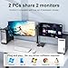 8K HDMI KVM Switch 2 Monitors 2 Computers 8K@60Hz, ANGEET USB 3.0 Dual Monitor KVM Switch for 2 Computer Share 2 Monitor and 4 USB3.0 HUB,Wired Remote,12V Power Adapter and USB Cable Included