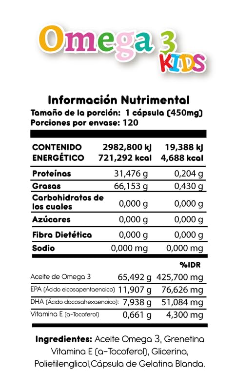 Vitamínicos, Imagen adicional