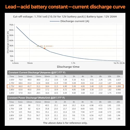 A AOKLY 12V 20Ah Battery Replacement, 6fm20 Rechargeable Battery for Jumper — view 5