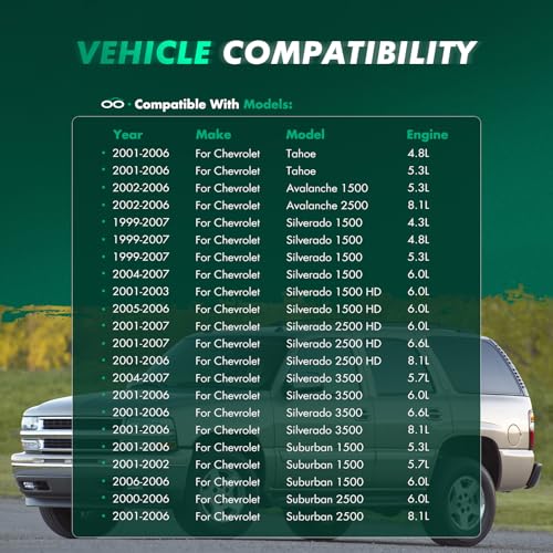 Image of SCITOO Mud Flap Compatible with 07 for Chevrolet Avalanche 150019213393,19213391