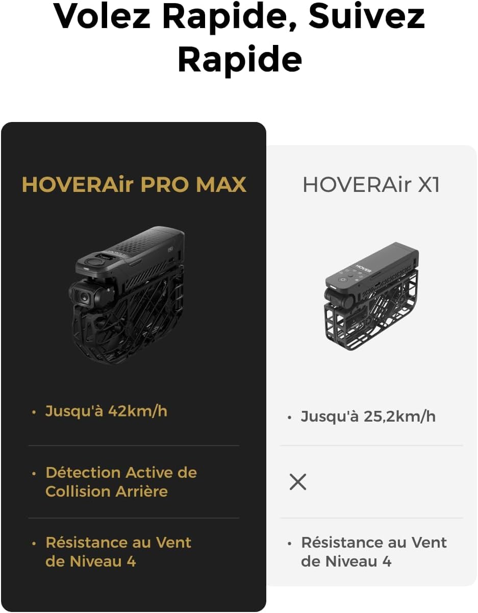 HOVERAir X1 PROMAX Caméra sport 8K, Caméra Volante Pliable avec Vitesse de Suivi: 42KM/H, 10+ Modes Automatiques, Vol Partout avec OmniTerrain, SmoothCapture 2.0(Standard)