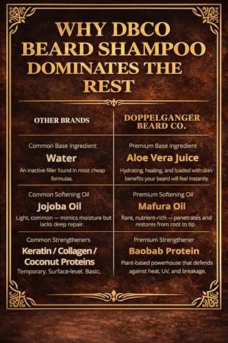 Image of Beard Shampoo - Beard Wash That Actually Softens and Conditions, Dandruff & Itch Control, One Bottle Lasts 3-4 Months, Sulfate Free & Paraben Free, Aloe & Apple Cider Vinegar (Naughty Nectar)