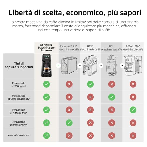 Warriors1 Macchina da Caffè a Capsule 5 in 1 per Nespresso, Lavazza A Modo Mio, Espresso Point, Dolce Gusto e Caffè Macinato, 20 bars, 0,8 L, Calore e Quantità Regolabili, Compatta per Casa e Ufficio - immagine 3