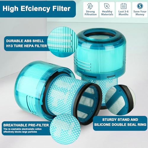 Image of Lemige 2 Pack Filters Replacement for Dyson V11 Cordless Vacuum, V11 Animal V11 Torque Drive V11 Complete V11 Extra V15 Detect V15 Detect Absolute V15s Submarine, Replacement Parts No. 970013-02 & 03