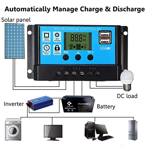 Pannelli Solari da 600 Watt, Kit Modulo Pannelli