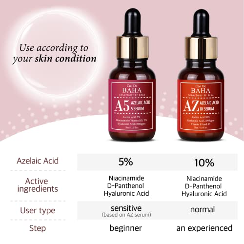 Azelaic Acid 5% Facial Serum With Niacinamide - Fast Rosacea Skin Care Product + Reduce Cystic Acne Scar + Redness Relief Face + Pimple Pigmentation Blackhead, 1 Fl Oz (30Ml) (5% Azelaic Acid) #TOP7