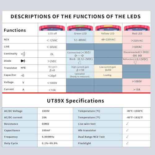 Image of UNI-T UT89X Digital Multimeter Tester, TRMS 6000 Counts AC DC 1000V Multimetro Volt Ohm Meter Automotive Electrical Capacitance Multimeter, Measures Current Temperature NCV Resistance