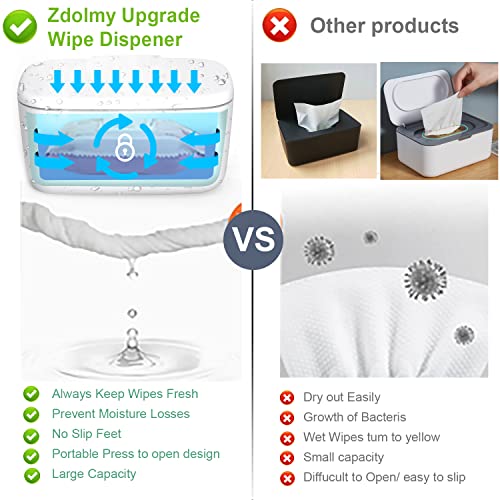 Zdolmy Wipes Dispenser, Wipe Holder For Baby, Refillable Wipe Container, Large Capacity, Portable Press To Open, Non-Slip, Double Sealing Lock Water Wipes Pouch Case #TOP2