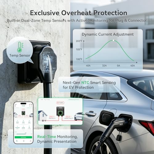 Image of Level 2 EV Charger, J1772, Wall, 40-48A /11.5KW /240V, Wi-Fi(2.4 GHz) | Power Sharing, Dynamic Load Balancing, Dual Temp Sensors, Schedule Charging, OCPP1.6, RFID, Smart APP, UL, ETL & Energy Star