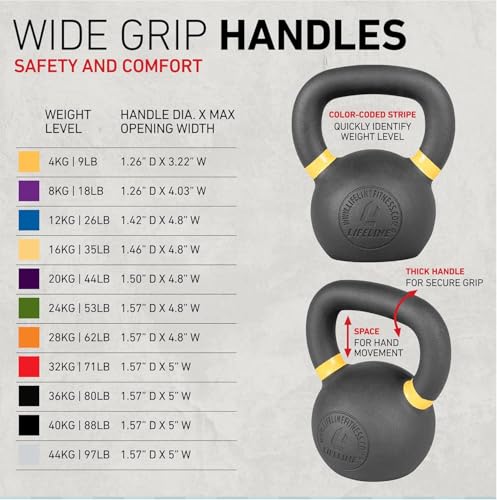 Image of Lifeline Strength Training Kettlebell Weight for Home Gym