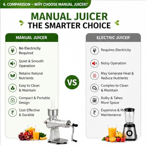 Image of Manual Hand Juicer with Suction Base | Aluminium Body Citrus Squeezer | Tabletop Lemon Orange Lime Juicer with Crank Handle | Easy & Efficient Fruit Press