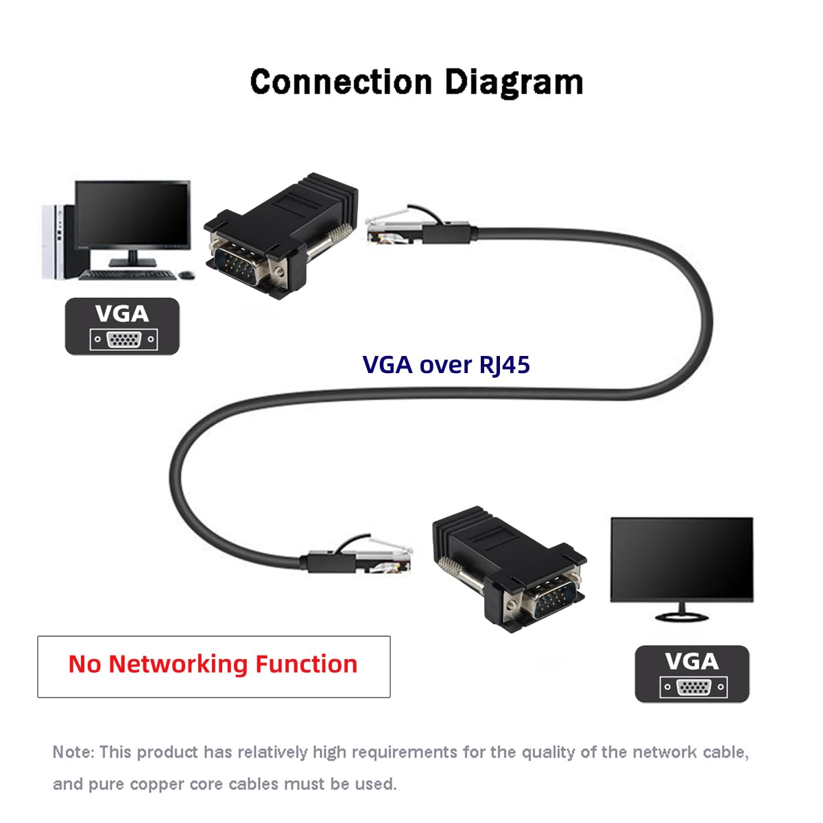 JSER Connettore da VGA maschio a Ethernet, Lan, Cat5, Cat5e, RJ45 femmina, 2 pezzi