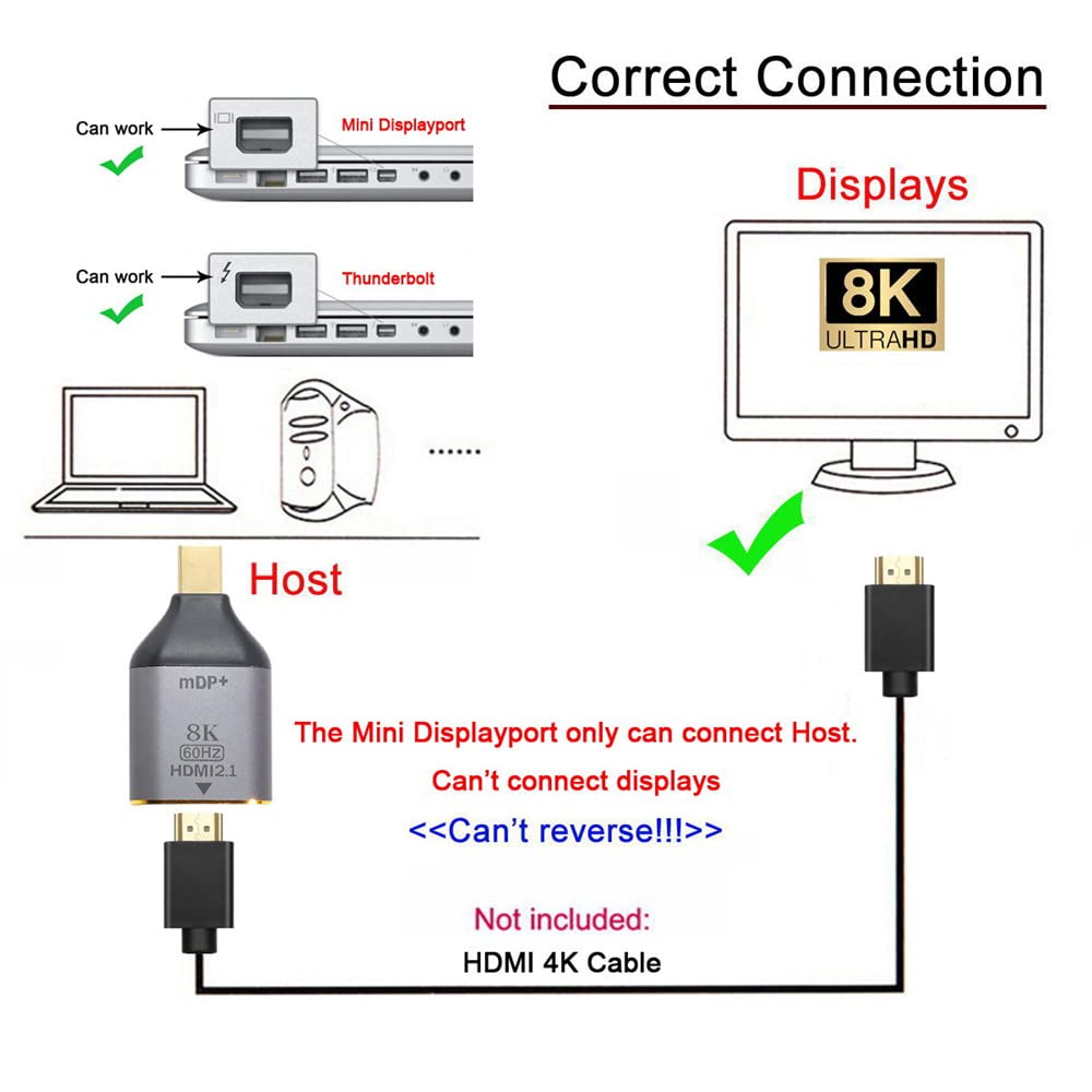 xiwai Mini DisplayPort 1.4 Sorgente a HDMI 2.0 Display 8K 60hz UHD 4K Mini-DP a HDMI Maschio Monitor Adattatore Connettore