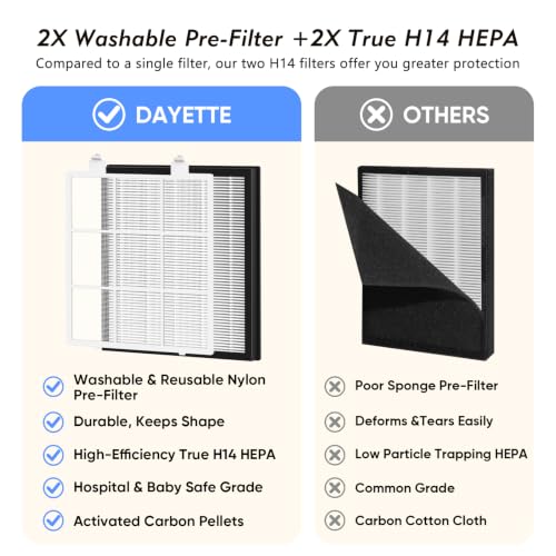 DAYETTE Pet Air Purifier for Home Large Room 3400 Ft², TVOC & PM2.5 Sensors - image 9