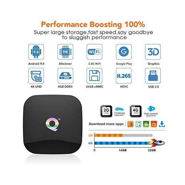 Android TV Box 10.0, 4GB RAM 64GB ROM Android Box, Q Plus Android Box H616 Quad-core WiFi 2.4GHz Support 6K H.265 HD 2.0 Ethernet Smart TV Box - Image 5