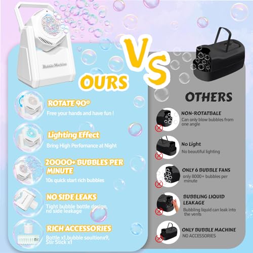 Bubble Machine for Kids Toddlers, Portable 90° Bubble Maker with Bubble Solution, Automatic Battery Operated Bubble Toys 20000+ Bubbles/Mins, Perfect for Halloween Parties/Birthday/Wedding/Christmas - Image 5