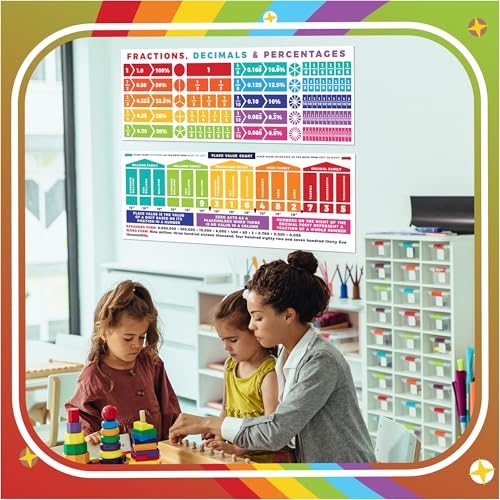 Sproutbrite 13.5" x 39" Educational Math Posters – 1 Large Place Value Chart & 1 Decimal, Percentage & Fraction Poster for Classroom Wall Decor – Charts for Primary, Middle & High School – Breaks Down Fraction, Decimal & Percent Conversions into Clear Steps