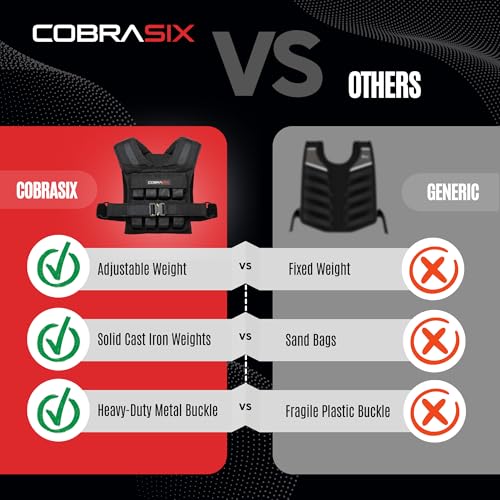 Image of COBRASIX Weighted Vest for Men | Adjustable Weight Vest with Removable Iron Weights | Heavy Duty Workout Vests for Walking, Running, CrossFit, Strength Training, Rucking & Calisthenics | 35lbs & 44lbs