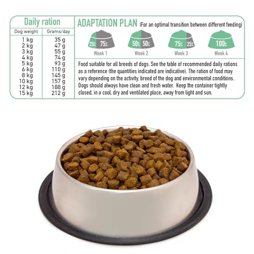 Arquivet Fresh MINI Iberian Pork - Halbfeuchtes Futter für Hunde Kleiner Rassen - 1 kg