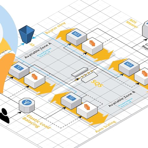 Say Goodbye to Outdated Diagrams: Automate Your Infrastructure Visualization Podcast Por  arte de portada