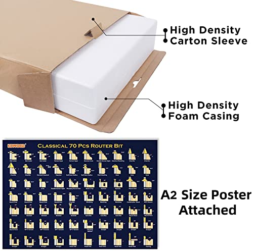 Kowood Router Bits Set 1/2 Inch Shank 丨70 - Piece Set. #TOP6