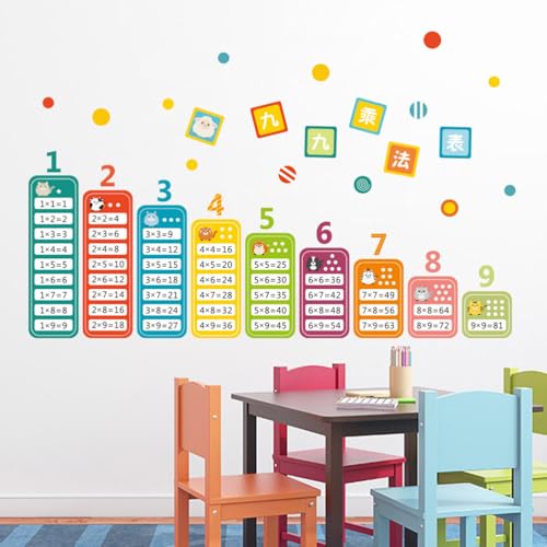 Vinilo Decorativo Educativo Removible Multiplicación 128x70 cm miniatura 6