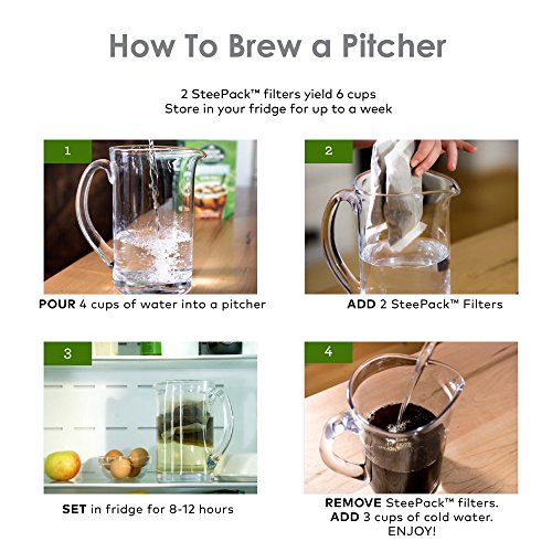 Green Mountain Coffee Roasters, Cold Brew Coffee, Coarse Ground, Alpine Roast, Dark Roast Coffee, Makes 2-48Oz. Pitchers Of Real Cold Brew Coffee (4 Boxes Of 4 Filters) #TOP3