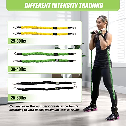 Gymwell Portable Resistance Workout Set, Total Body Workout Equipment For Home, Office Or Outdoor With 3 Sets Of Resistance Bands #TOP4