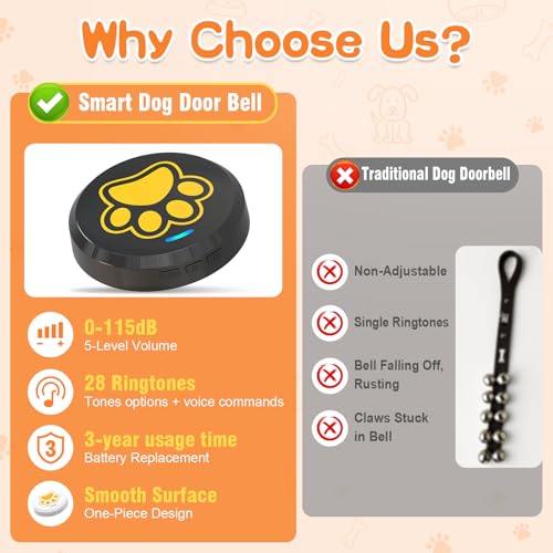 ChunHee Dog Bells to Go Outside - Bell for Dogs to Ring to Go Potty | Durable Chew-Resistant Design | 5 Adjustable Volume & 28 Custom Ringtones | Dog Bells to Go Outside Without Barking