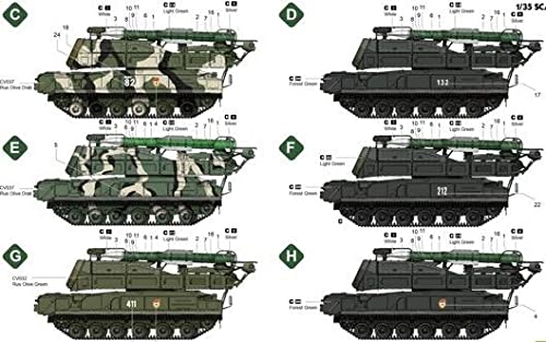 | パンダホビー 35-034 1&frasl;35 9K37M2 ブークM2 (9A317 TELAR w