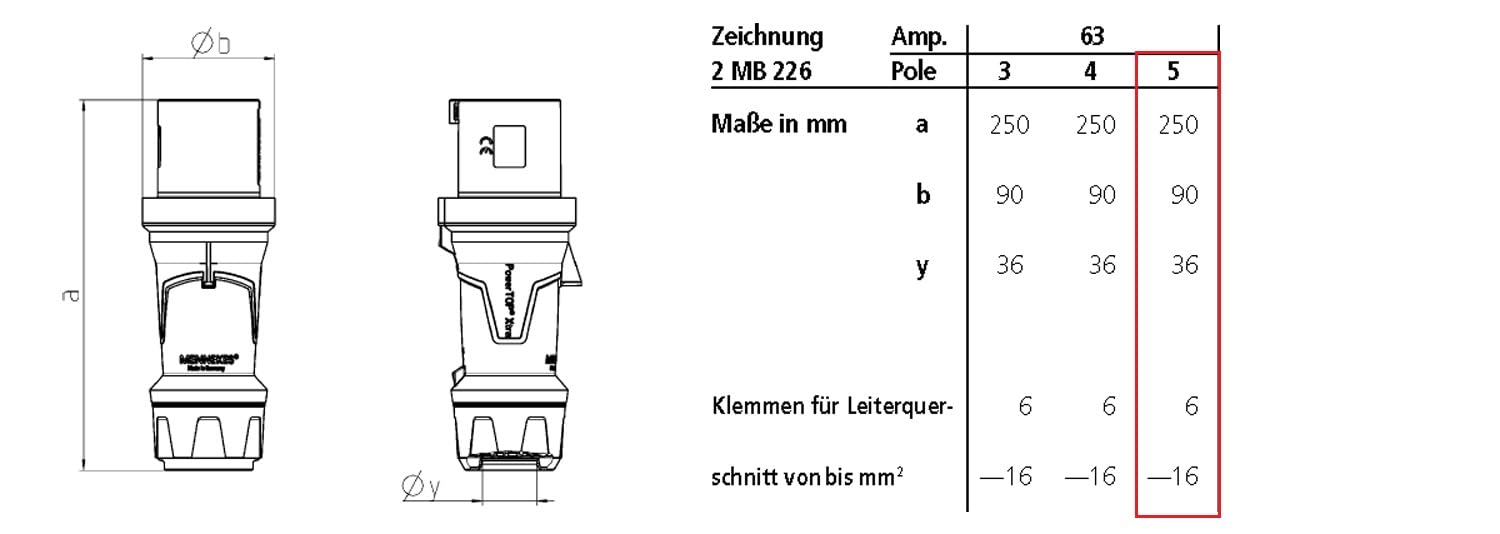 Zestaw wtyczek i z??czy CEE 400V/63A 5p IP44 - Mennekes