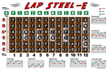 Lap Steel Guitar Fretboard Chart Poster - E Tuning